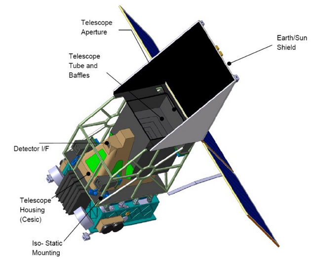Рис. 29. Схема космического телескопа AsteroidFinder.